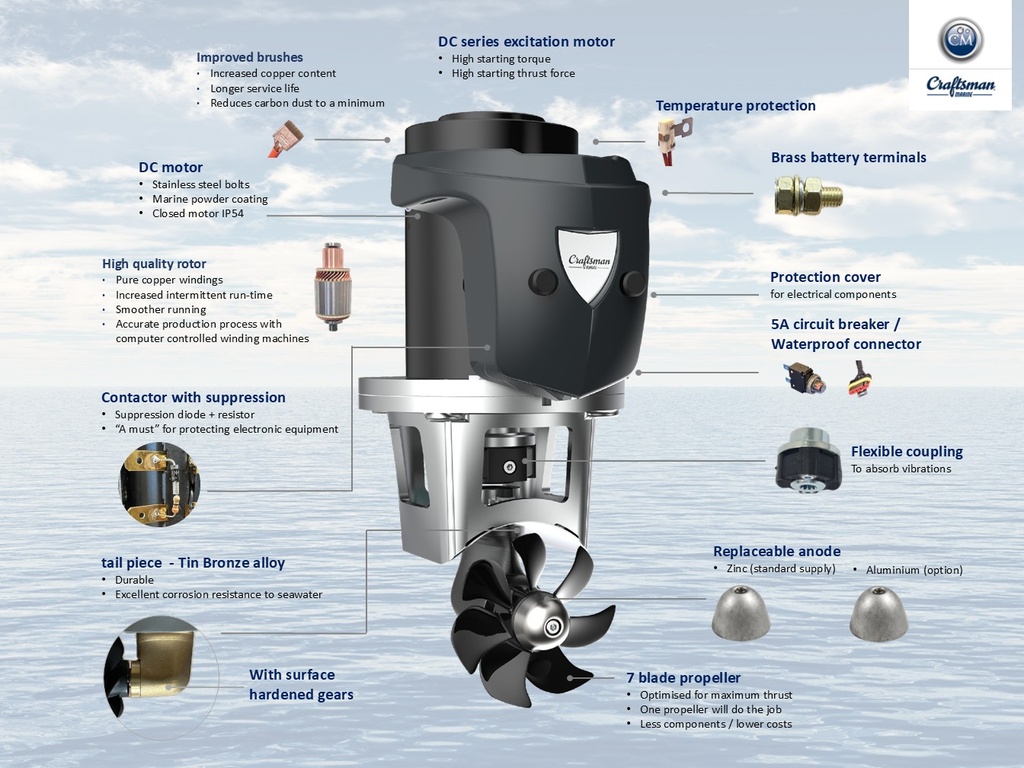 Keulapotkuri 28kgf 12V