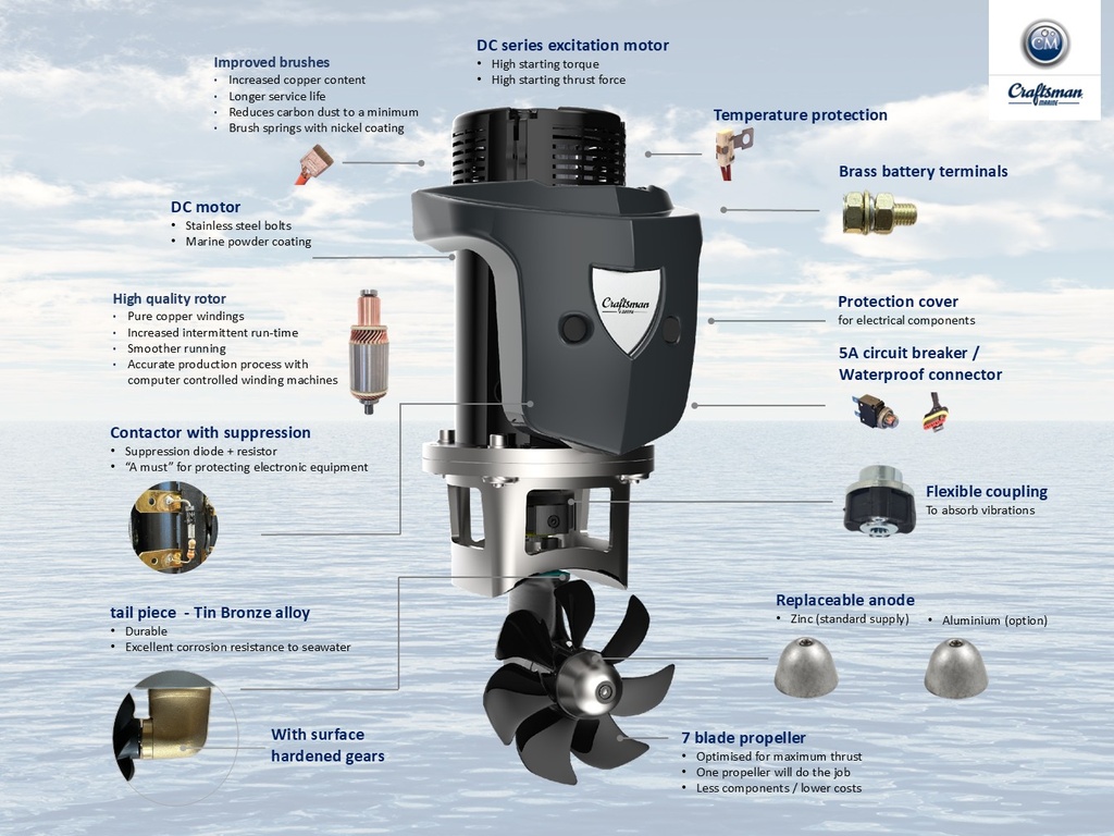 Keulapotkuri 60 kgf 12V